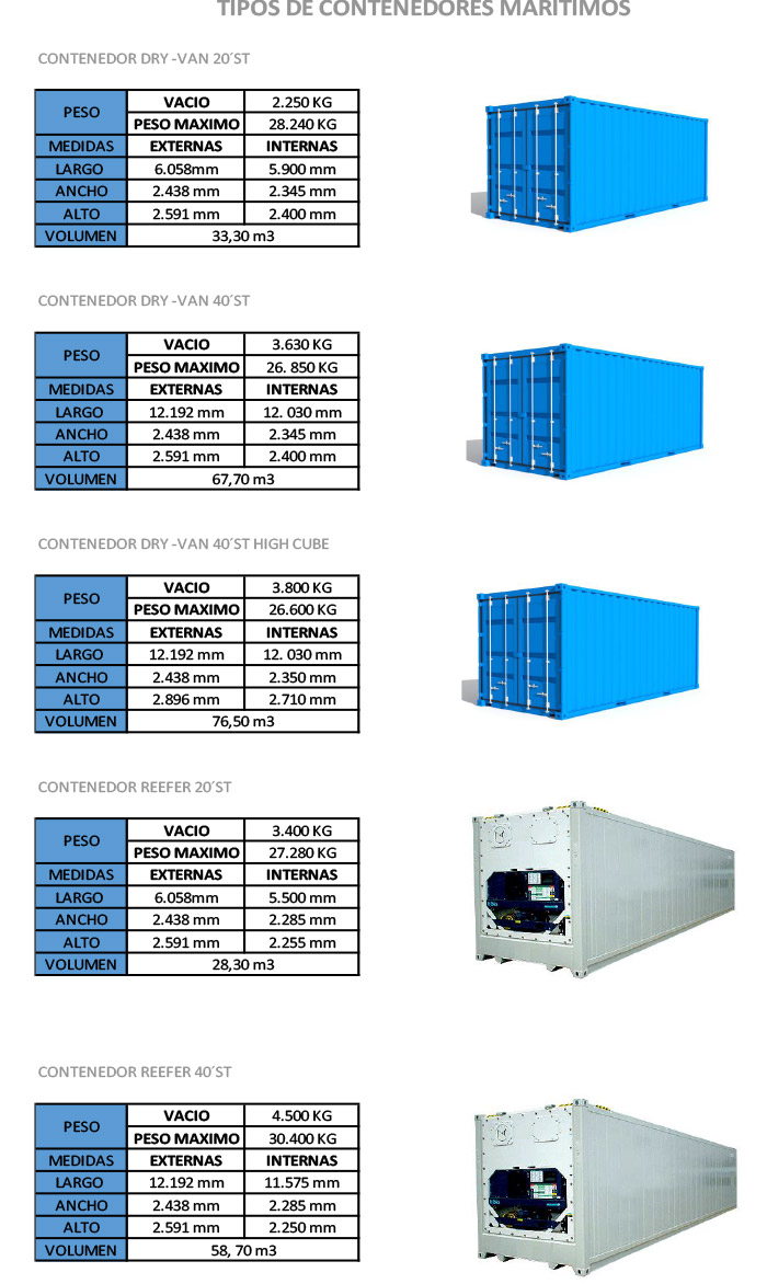 Soluciones Producto - Contenedores